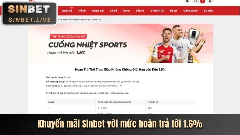Khuyến mãi hoàn trả cược hàng ngày